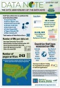 data note thumbnail