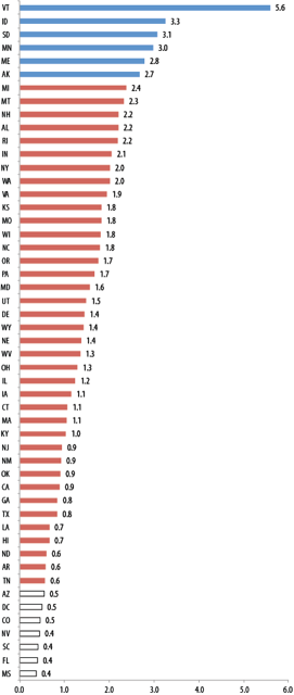Figure 1: Number of youth with ASD who received VR services per 100,000 in the general population